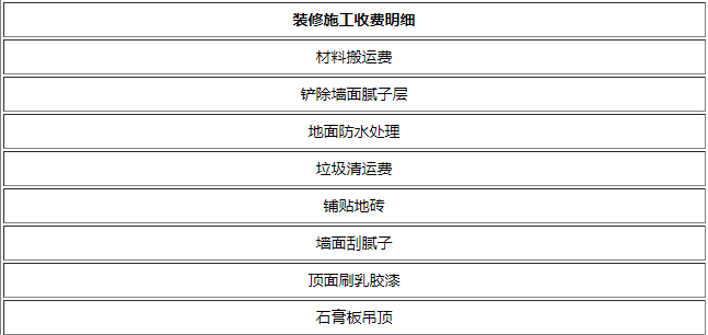 沈陽裝修公司報價明細